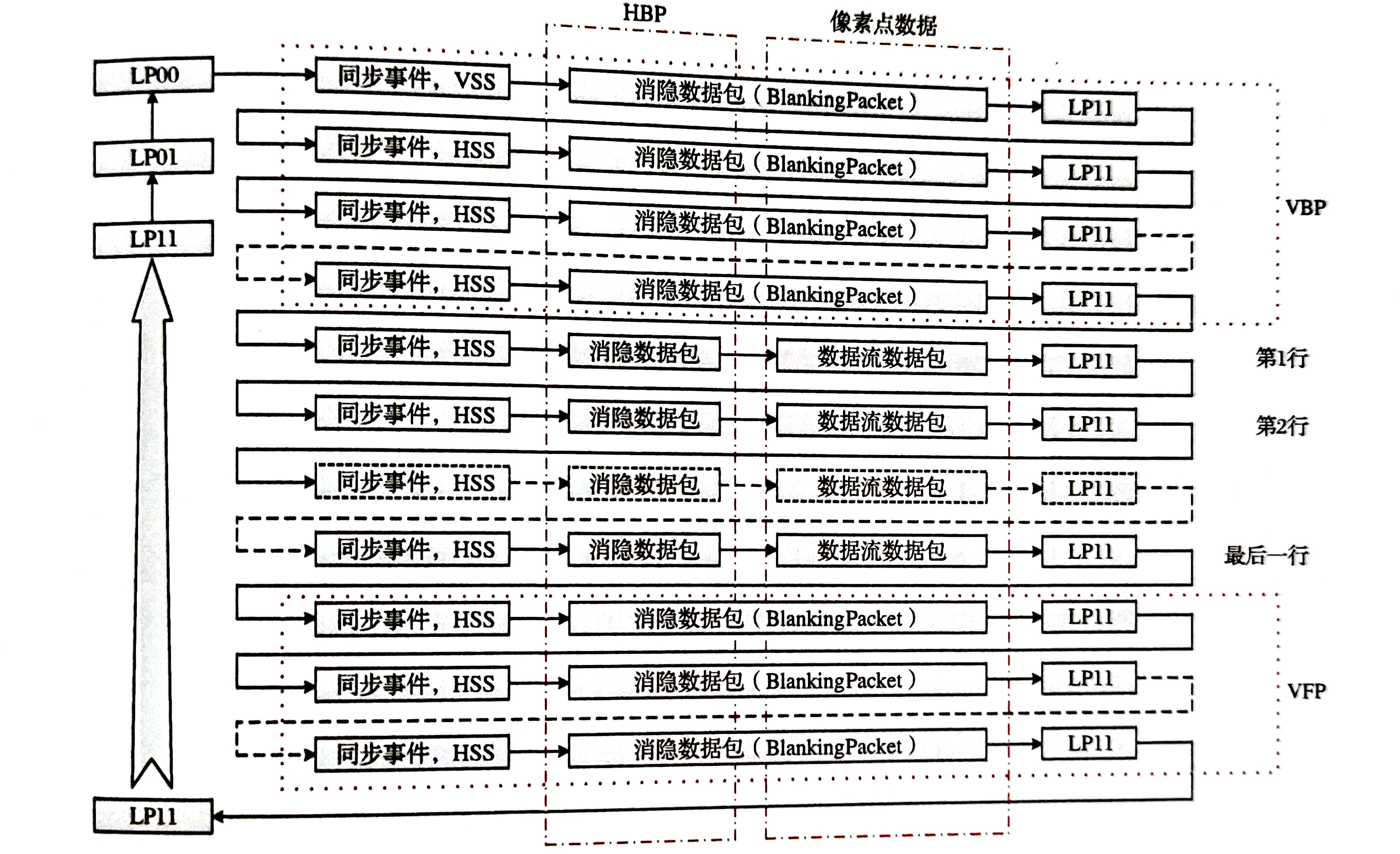 传输方式