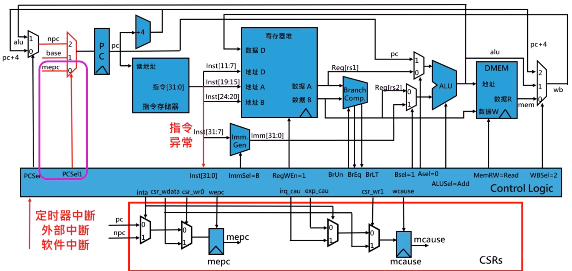 中断退出