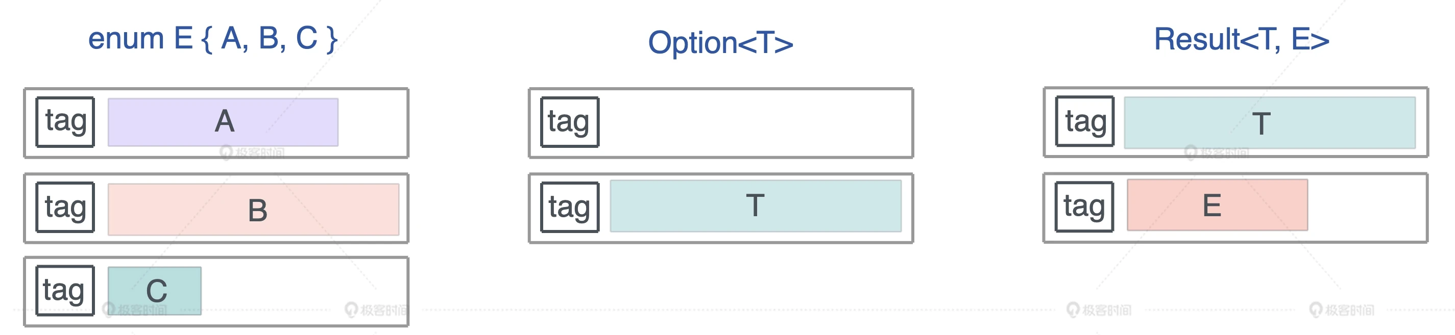 enum