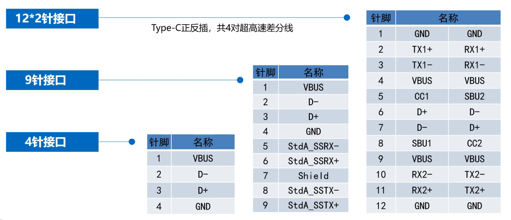 USB 通讯接口