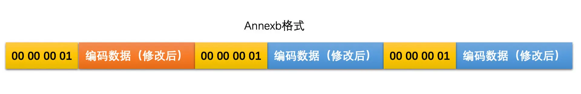 annexb